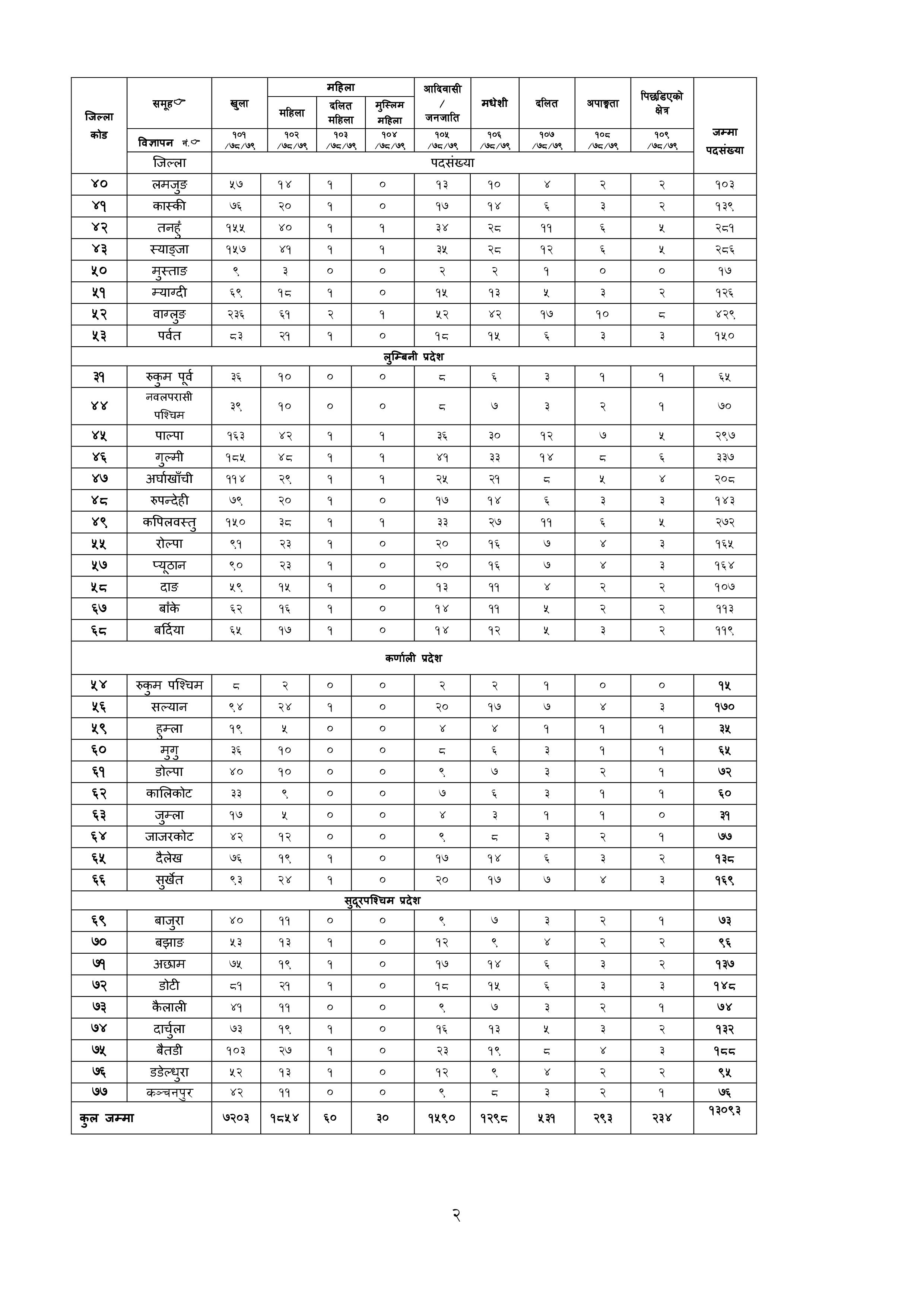 TSC Vacancy (Pra vi Level)