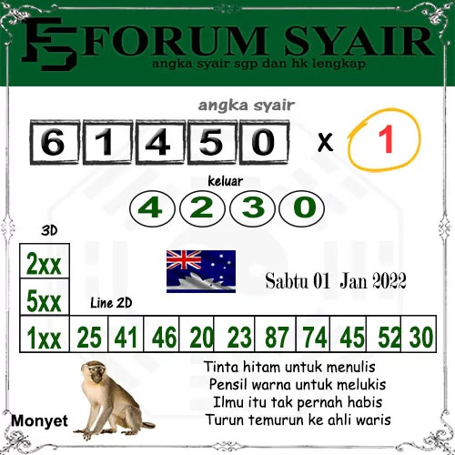Forum syair Sidney Sabtu 01 Januari 2022