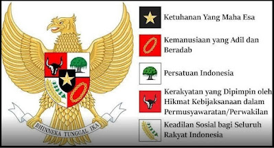 Lambang dan Simbol Setiap Sila pada Pancasila