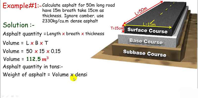 How to Calculate Quantity for Asphalt Base Course and Asphalt Wearing Course, How to Calculate Quantity for Asphalt in Road, How to Find Quantity of Asphalt Wearing Course, How to Find Quantity of Asphalt Base Course, Difference Between Asphalt and Bitumen, What is Asphalt, What is Bitumen, Reasons to Use Bitumen in Road Construction, Field Test of Bitumen