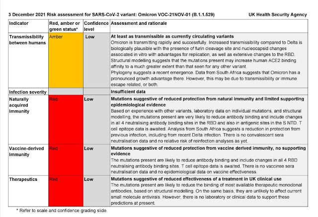 031221 updated risk assessment omicron UK HSA