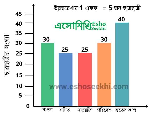 wbbse-class6-model-activity-task-math-part7-october-month-answers-bar-graph