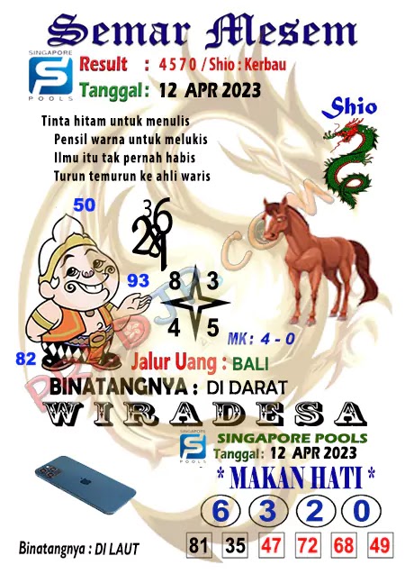 Prediksi Semar Mesem Togel Singapore Pools Rabu 12-Apr-2023