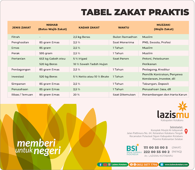Tabel Zakat Praktis by Lazismu Kotabaru