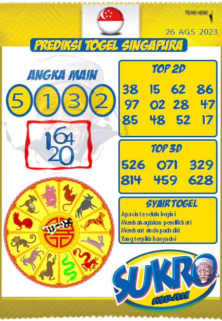 Prediksi Mbah Sukro Sgp Paling Jitu Sabtu 26-08-2023