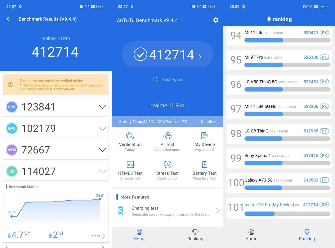 Benchmark Realme 10 Pro 5G