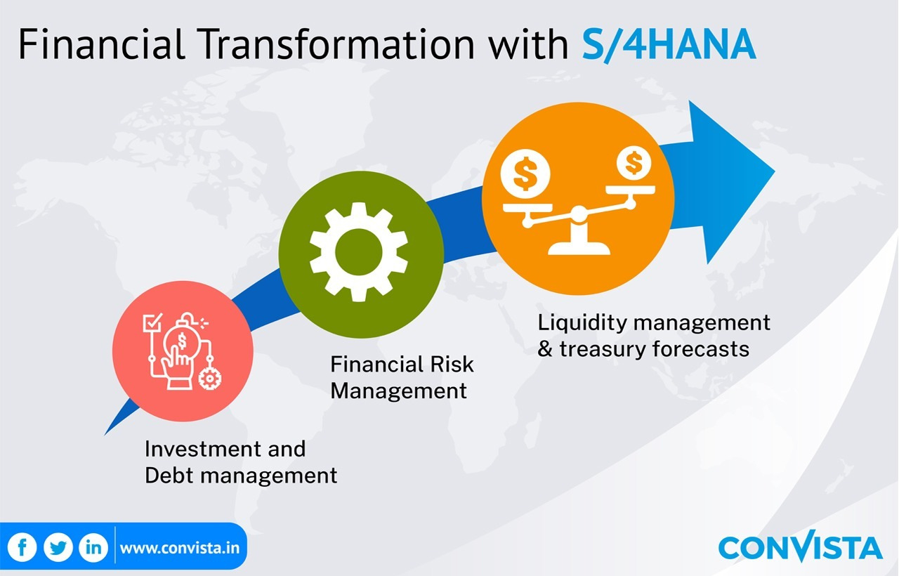 Finance Transformation with S/4HANA