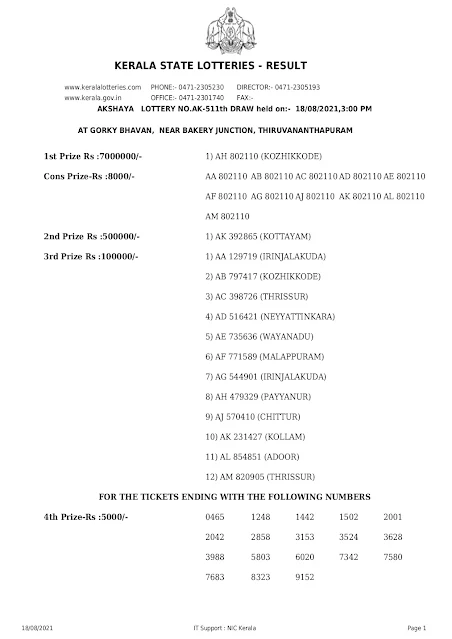 akshaya-kerala-lottery-result-ak-511-today-18-08-2021-keralalottery.info_page-0001