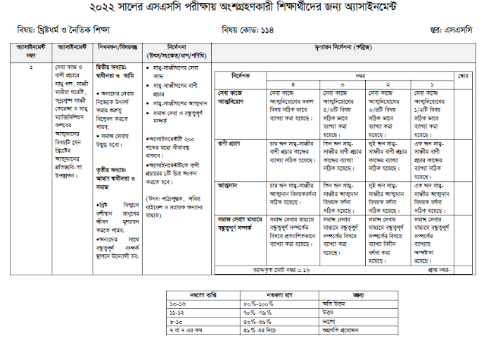 ২০২২ এসএসসি পরিক্ষার্থীদের ১০ম সপ্তাহের ইংরেজি অ্যাসাইনমেন্ট