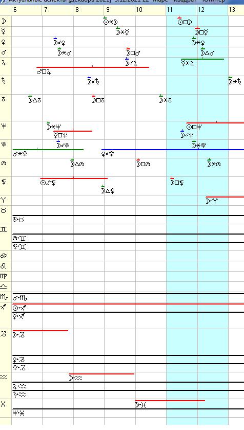 Гороскоп на неделю 6 - 12 декабря 2021