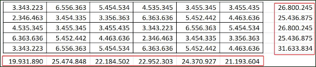 Cara Membuat Penjumlahan Otomatis tanpa menggunakan fungsi rumus apapun di Ms. Excel.