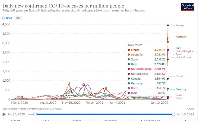 110122 daily new cases per million population with totals