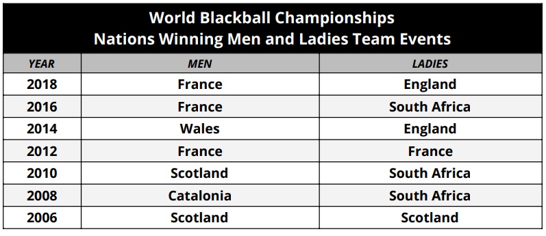World Championships Team Men Ladies