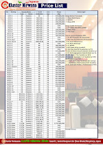 Price List / Daftar Harga Cluster Nirwana Jepara