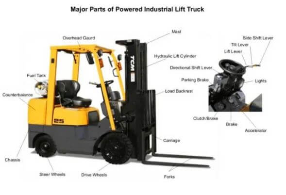 Jenis transmisi Forklift