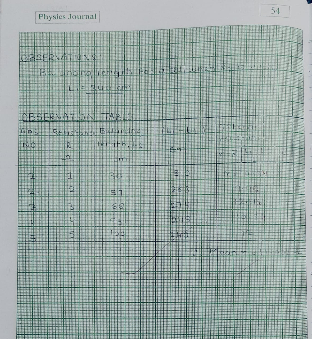 Maharashtra SSC Board 12 Class practical of PHYSICS JOURNAL solutions