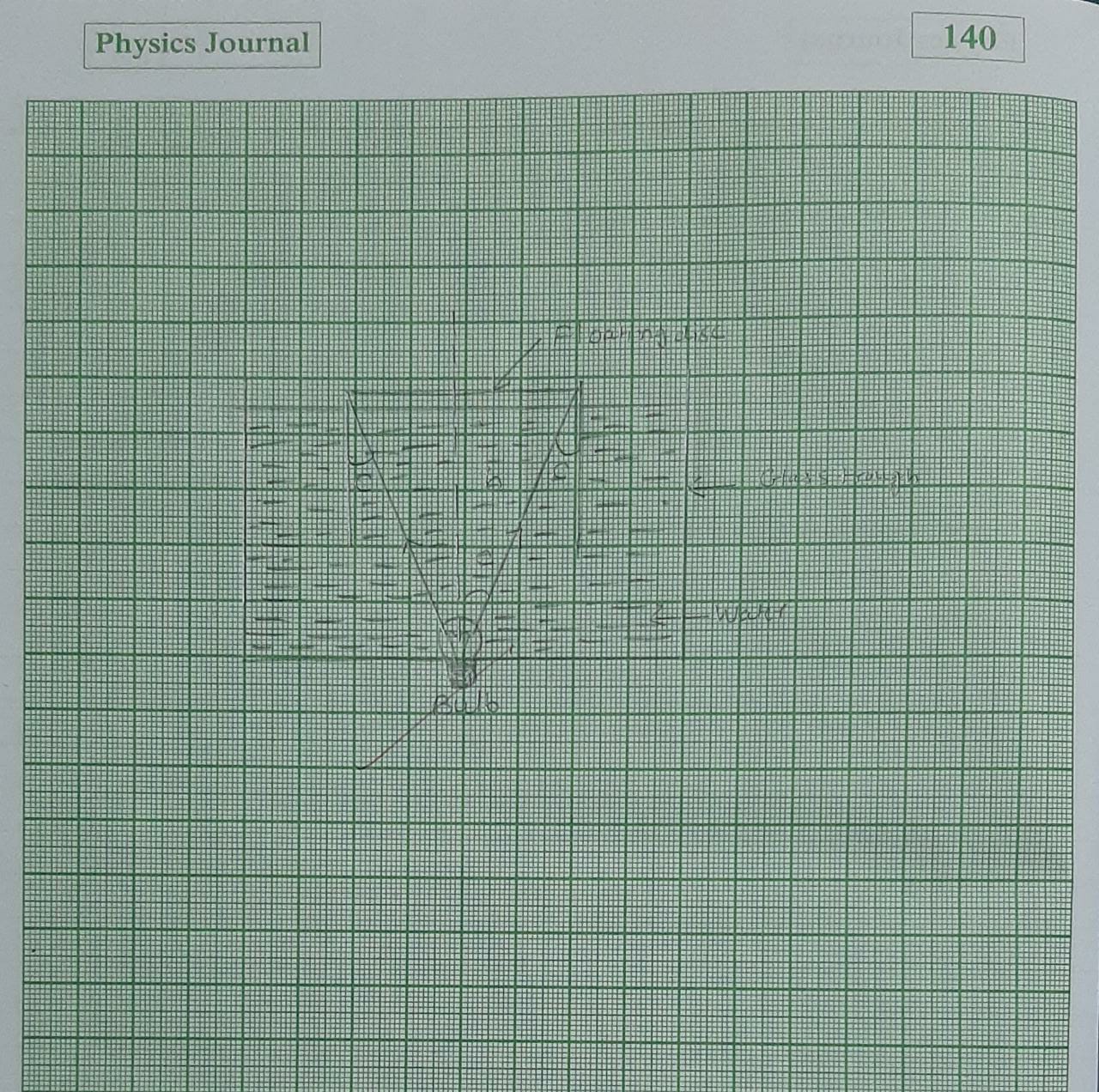 Maharashtra SSC Board 12 Class practical of PHYSICS JOURNAL solutions-Part-2