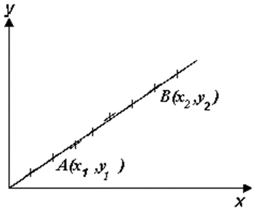 Recording Experiment Results - Gradient of a straight line Method (a)