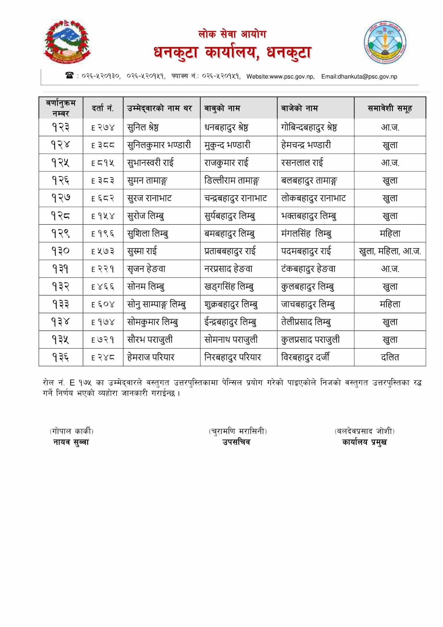 Nepal Army Sainya Written Exam Result Dhankuta