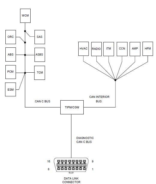 U0404 Implausible data received from ESM - Obd2-code