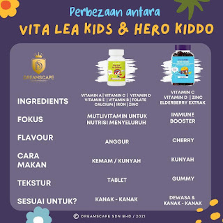 Perbezaan Multivitamin Vita-lea Kid Dengan Hero Kiddo Shaklee