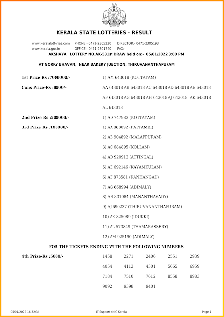 akshaya-kerala-lottery-result-ak-531-today-05-01-2022-keralalotteriesresults.in_page-0001