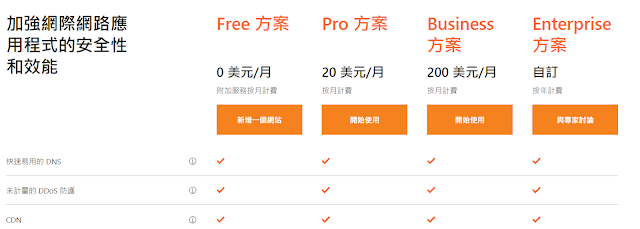 Cloudflare 的價格方案
