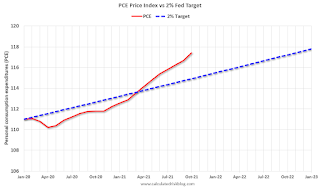 Inflation Measures