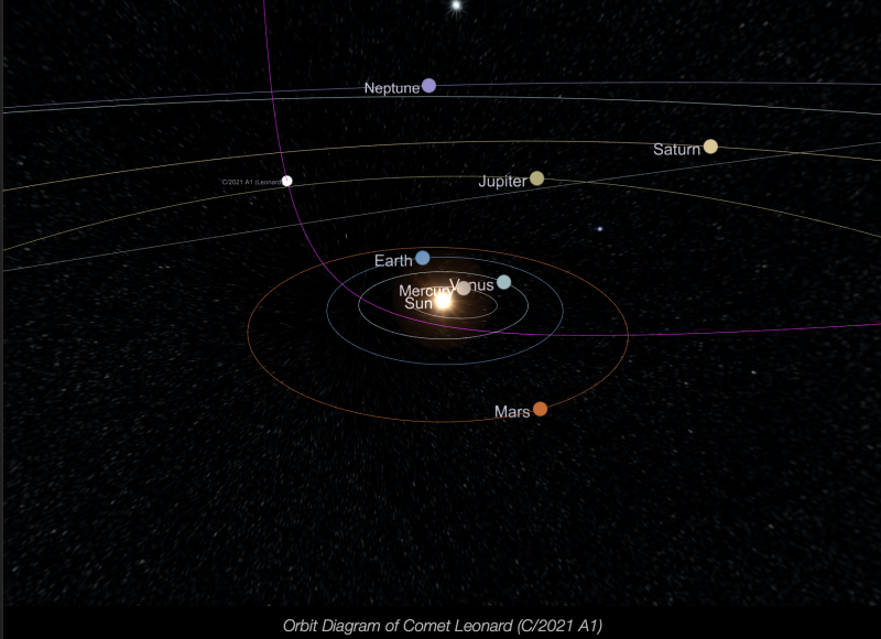 Comet Leonard closest to Earth