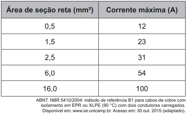 ENEM 2021 - QUESTÃO 121