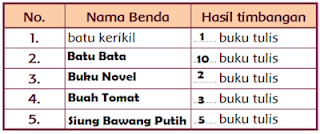 imbang berat benda menggunakan buku tulis www.simplenews.me