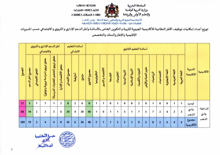 مباراة التعليم 2022 الأكاديمية الجهوية للتربية والتكوين لجهة الداخلة وادي الذهب