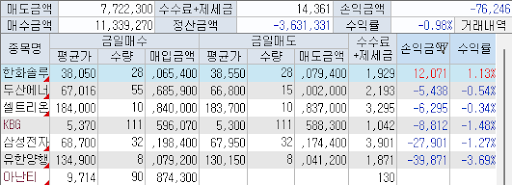 매매내역