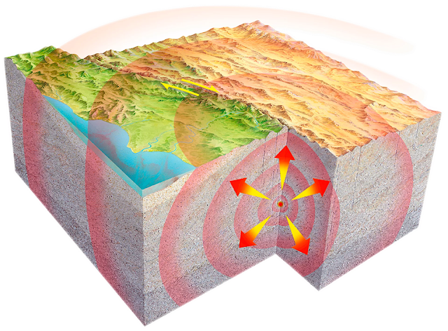 What Causes Earthquakes?