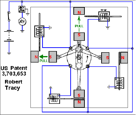 Johnson Magnetic Generator