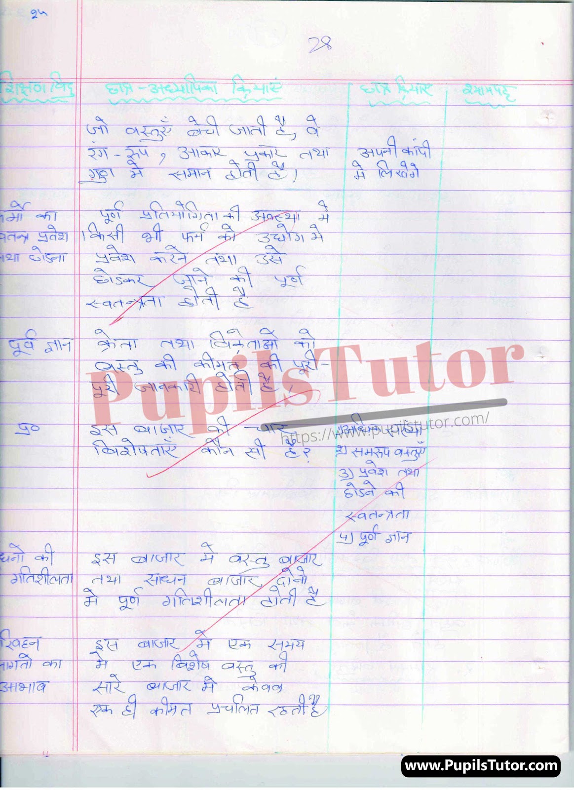 BED, DELED, BTC, BSTC, M.ED, DED And NIOS Teaching Of Economics Innovative Digital Lesson Plan Format In Hindi On Purn Pratiyogita Bazar (Perfect Competition Market) Topic For Class 4th 5th 6th 7th 8th 9th, 10th, 11th, 12th | पूर्ण प्रतियोगिता बाजार टॉपिक पर टीचिंग ऑफ इकोनॉमिक्स का डिजिटल लेसन प्लान फॉर्मेट हिंदी में कक्षा 4 5 वीं 6 वीं 7 वीं 8 वीं 9 वीं, 10 वीं, 11 वीं, 12 वीं के लिए  – [Page And Photo 4] – pupilstutor.com