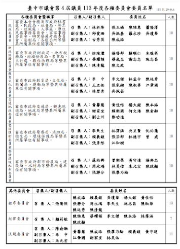 臺中市議會第4屆議員 113年度「各種委員會」委員名單