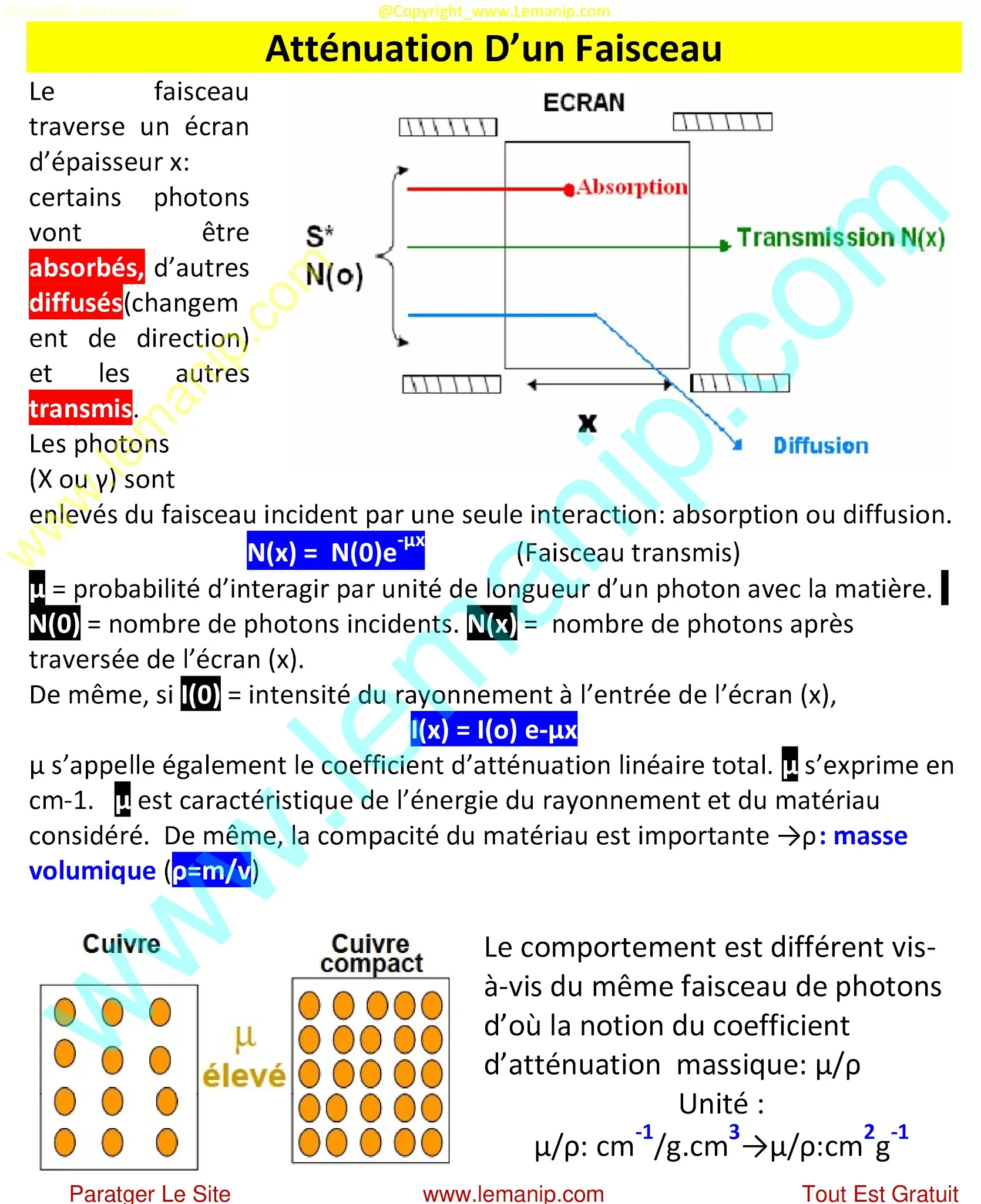 Atténuation D’un Faisceau