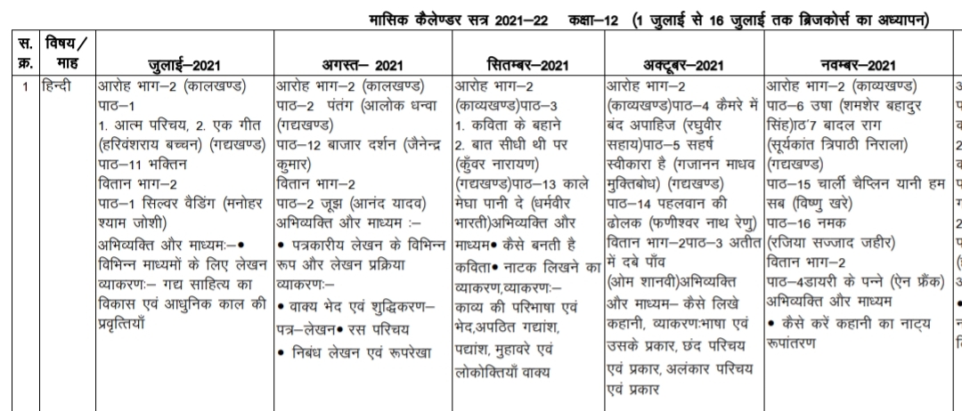 MP Board Class 12 hindi half yearly paper 2021-22 | क्लास 12 हिंदी अर्धवार्षिक पेपर, hindi half yearly paper class 12 PDF