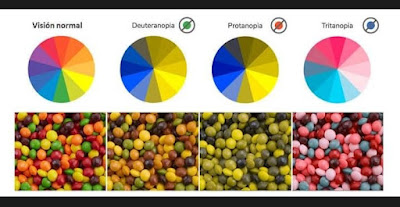 Qué es el daltonismo