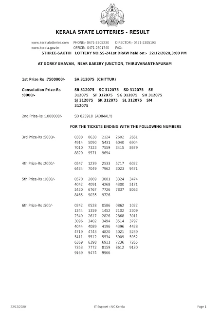 sthree-sakthi-kerala-lottery-result-ss-241-today-22-12-2020_page-0001