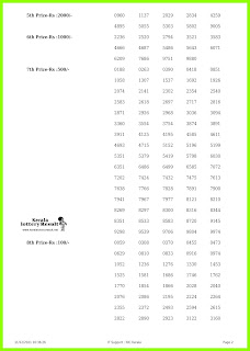 Off. Kerala Lottery Result 11.12.2021 Out, Karunya KR 527 Winners List