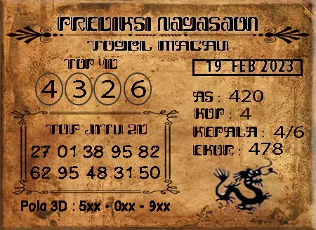 Prediksi Nagasaon Pasaran Macau Minggu 19-Feb-2023