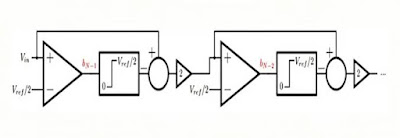 أنواع محولات التماثلي إلى الرقمي ADC