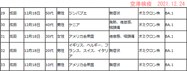 空港オミクロン