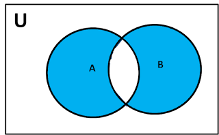 A△B = (A - B) ⋃ (B - A),  A△B = (A ⋃ B) - (A ⋂ B)