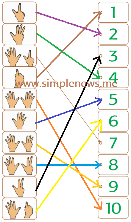 Pasangkan banyak jari dengan angka www.simplenews.me