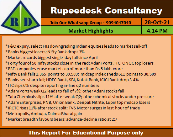 Market Highlights