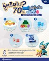 แนะนำ 10 อันดับ โปรไบโอติก  ยี่ห้อไหนดี ปี 2022 