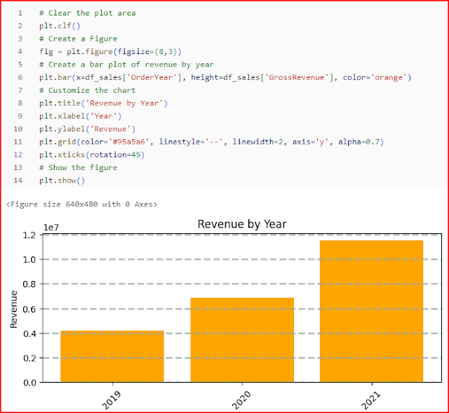 Implicit and explicit subplots in data bricks